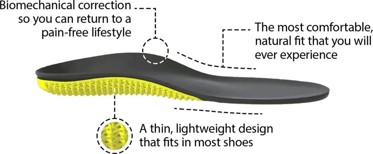 Orthotics Concord & Vaughan